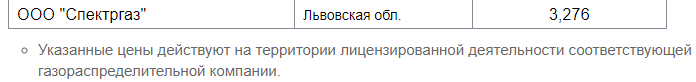 Стоимость доставки газа